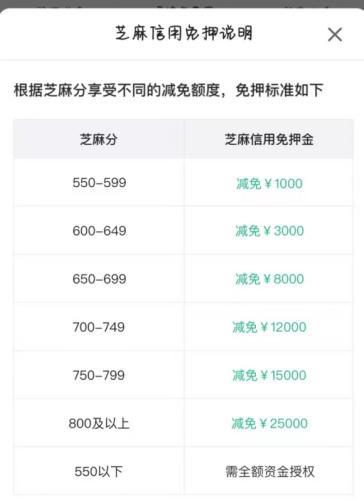 一个北京租新能源指标1年价格？怎么在北京租车牌？