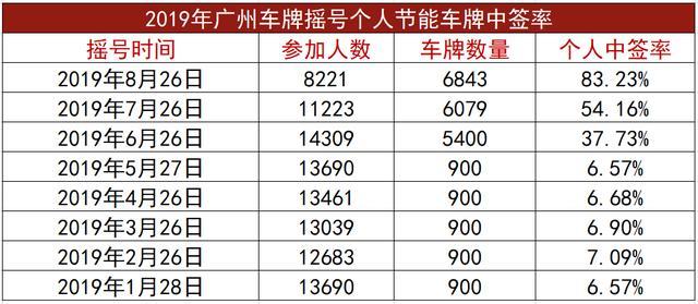 一个北京租新能源车牌大概多少钱(北京新能源车牌租赁价格？新能源车北京租赁费用)