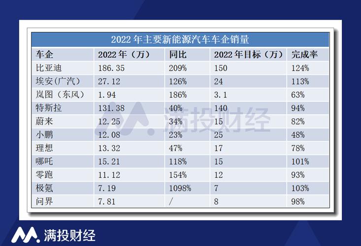 现在新能源车牌成交价格表(新能源车牌价格走势？2024年新能源车牌报价)