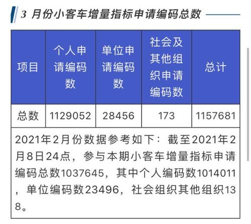 2024车牌指标服务公司-这些情况你必要有懂(车主指南)