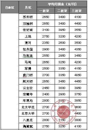 现在北京租新能源指标的公司—详细了解价格明细点进来!