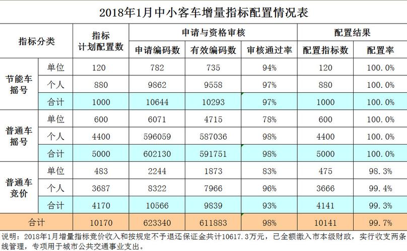 一个车牌指标租用一年多少钱(详细解读最新车牌租赁市场行情)