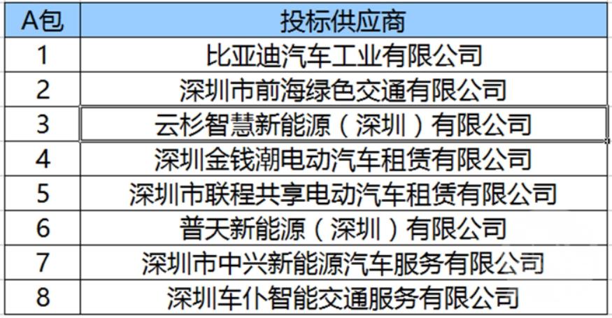 现在北京租新能源指标租赁公司_流程和注意事项!