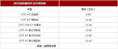 2024年车牌指标多少钱一年？你想知道的这里都有