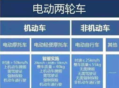 2024电动车牌出租多少钱_手续全齐，租赁安全有保障！