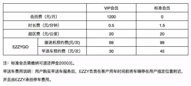 现在京牌需要多少钱_流程和注意事项!