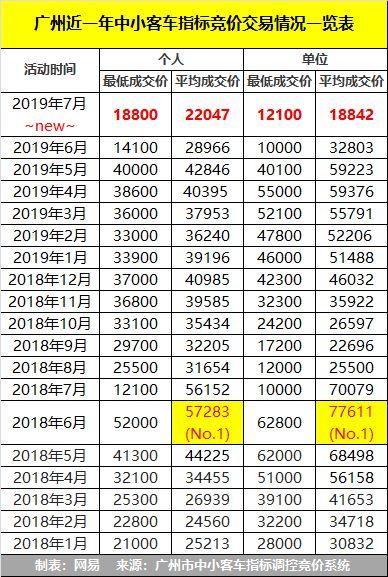 现在车牌指标价格多少-京牌租赁市场行情值多少钱