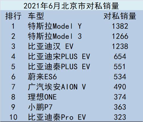 现在北京车指标一般多少钱(行业精选2024已更新完）