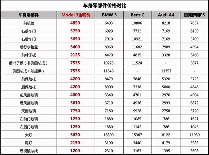 一个新能源指标多少钱一个(新能源车指标价格？2024年新能源指标费用)