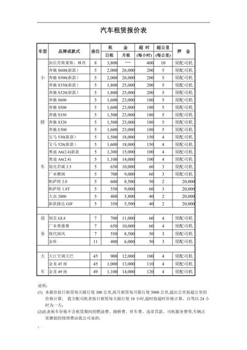 2024年北京租车牌号新成交价(行业精选2024已更新完）