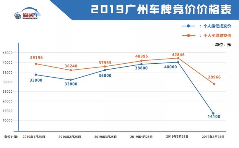 现在北京车指标价格(北京车指标价格走势分析)