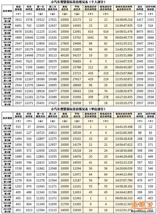 现在车牌指标新成交价(揭秘！车牌指标新成交价背后的秘密)