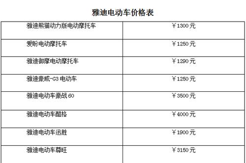 现在电车指标租赁一个多少钱_租赁车牌哪家最正规！