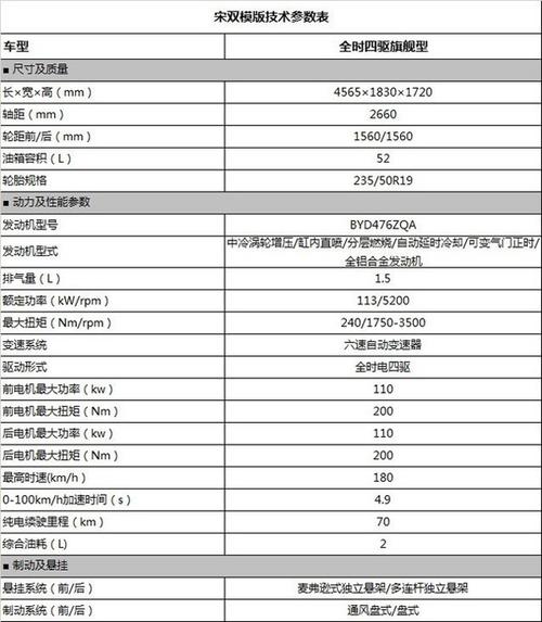 现在北京租新能源指标多少钱一个