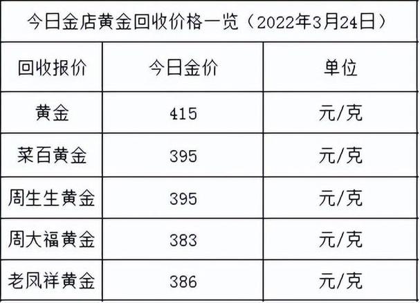 一个京牌成交价格表(京牌价格走势分析？京牌成交价最新动态)