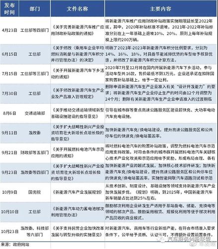 现在北京租车牌照出租价格？个人上牌指标新能源汽车！