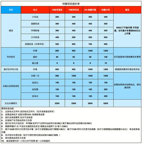 一个北京租车牌照新成交价2024车牌指南已更新