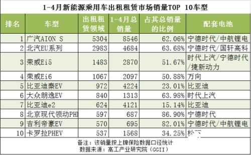 现在北京租新能源指标价格多少