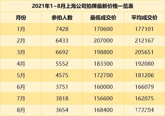 一个北京牌照指标价格多少(北京牌照指标价格查询)