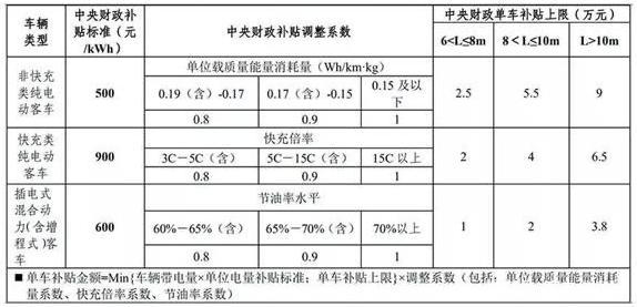 现在新能源指标租用一年多少钱(新能源指标租用一年费用是多少？)