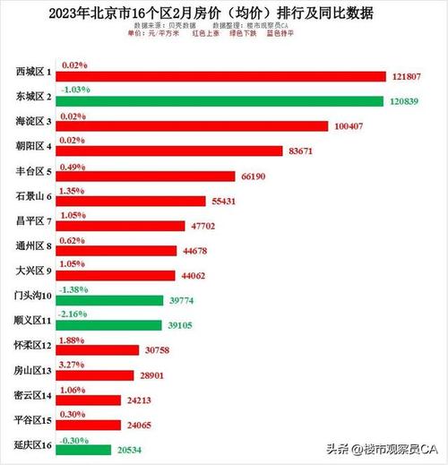 2024北京车指标价格明细表2024已更新最新指标-车牌政策