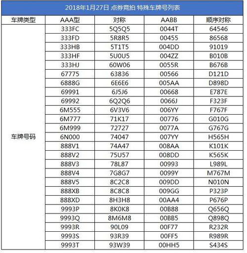 一个车牌指标新成交价(这个车牌指标新成交价是多少？)