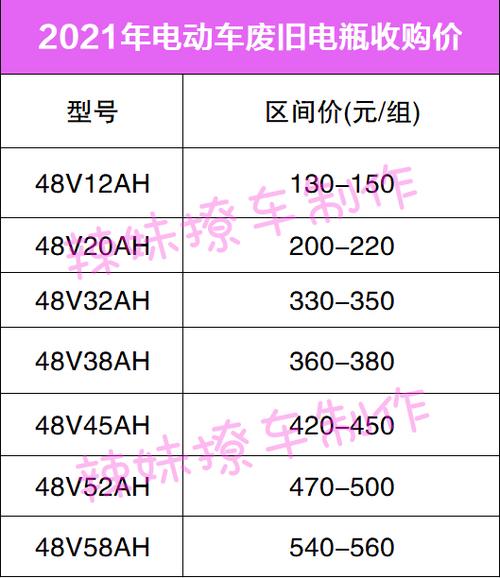 租电车指标每年多少钱-出租京牌多少钱一个月？