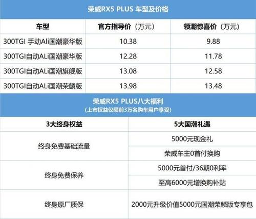 一个新能源车牌价格多少？5年多少钱？需要什么资料