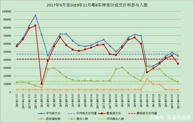 一个北京车指标买断价格(北京车指标买断价格走势)