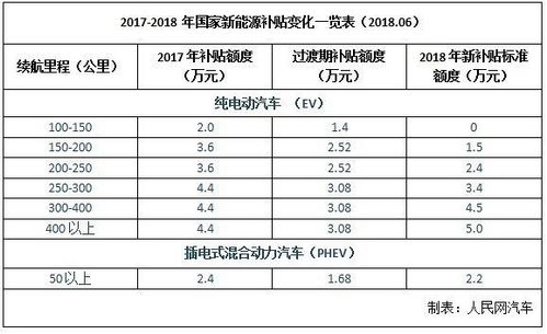 一个新能源车牌买断价格(新能源车牌买断价格分析)