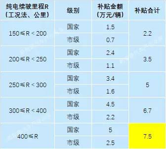 现在新能源指标现在多少钱(新能源汽车补贴政策？新能源汽车价格走势)