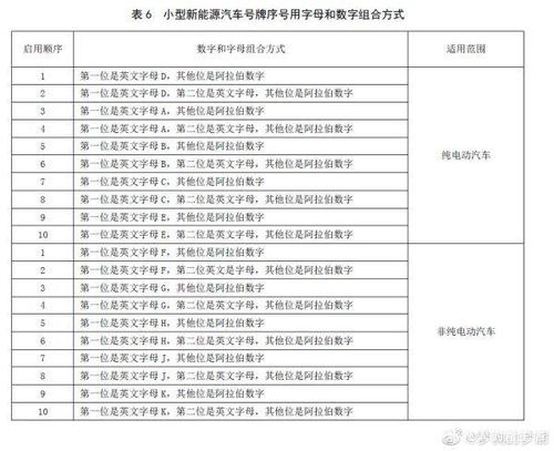 现在电动车牌价格(电动车牌价格走势？新能源车牌费用计算)