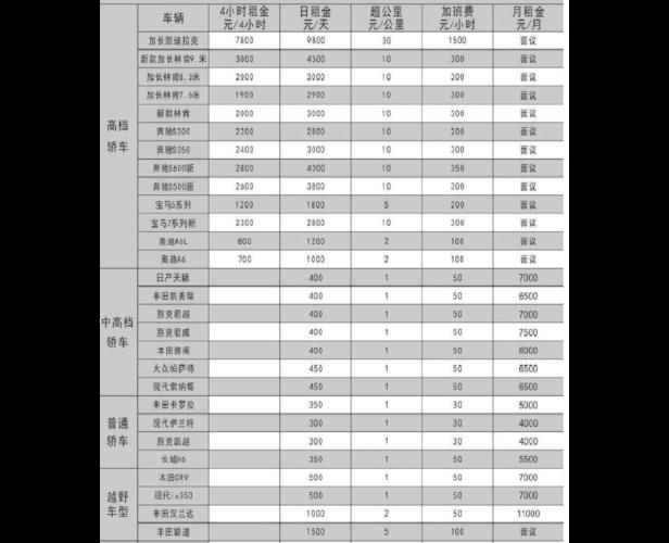 现在北京租车牌号多少钱一个(北京租车牌号价格)