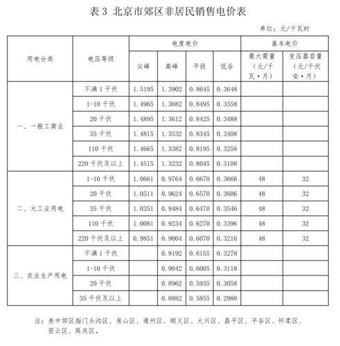 2024年北京租电车指标中介价格？5年多少钱？需要什么资料