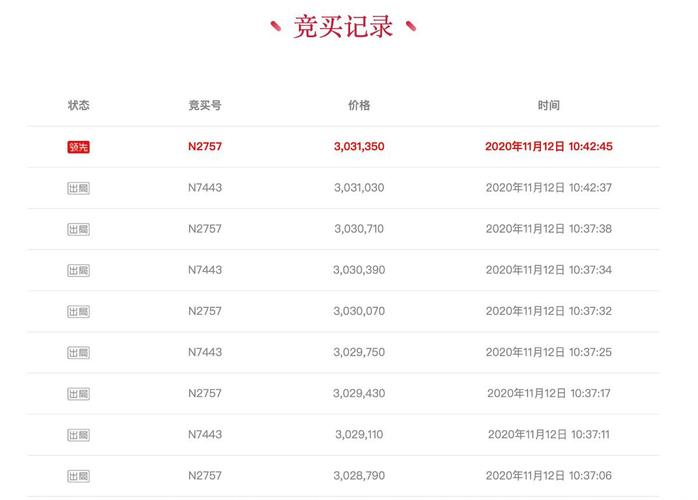 现在北京指标京牌一个多少钱{最新报价}2024已出炉!