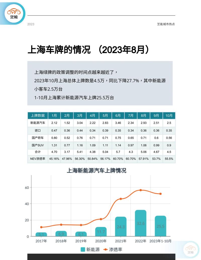 一个新能源车牌出租中介推荐（费用，条件，注意事项）