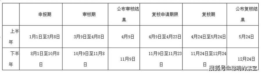 2024年北京租电车指标价格明细表-京牌租赁市场行情值多少钱