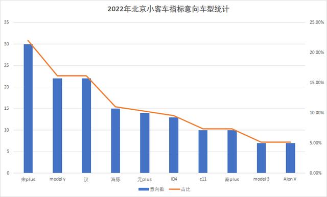 闲置北京车指标一个多少钱？个人上牌指标新能源汽车！