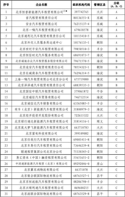 一个北京车指标需要多少钱！10年专注汽车租赁-低于市场价30%