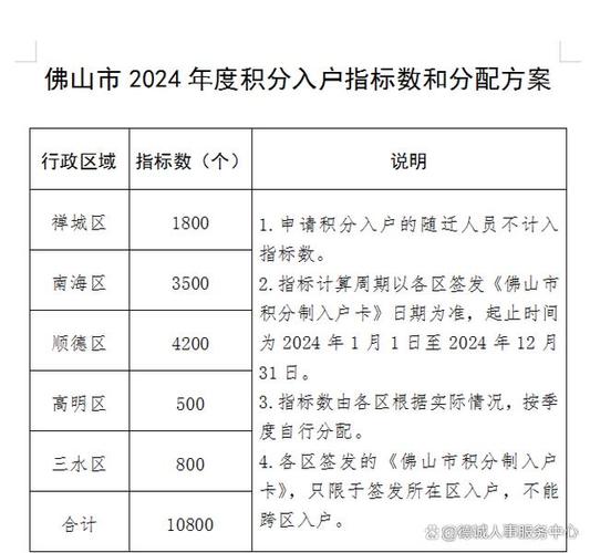 2024年北京牌照指标出租多少钱（费用，条件，注意事项）