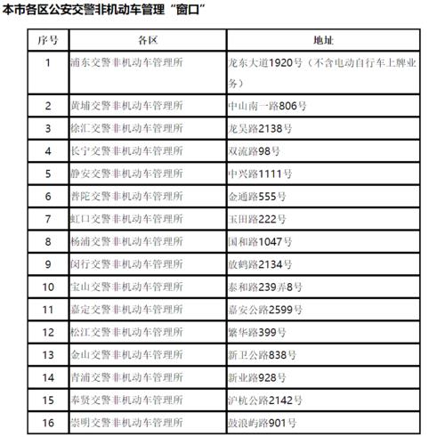 2024年电动车牌价格是多少？_车牌专业租赁平台