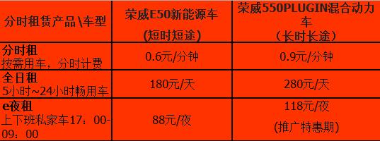 闲置新能源指标租一个多少钱-京城汽车实用攻略指南