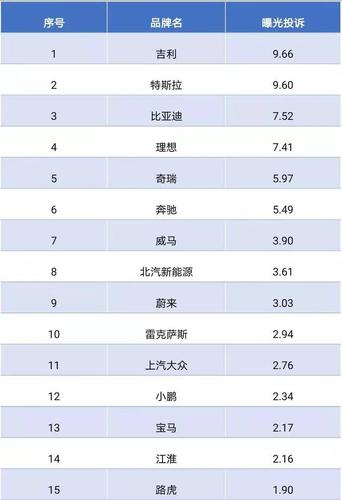 现在新能源指标多少钱(新能源指标价格查询)