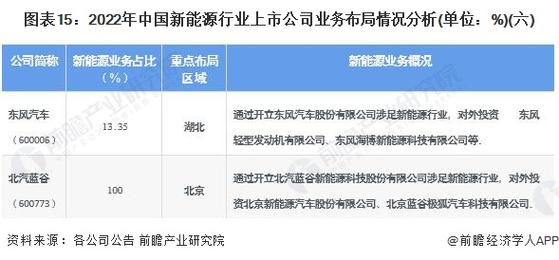 闲置新能源指标多少钱可以办理？-支持全网价格对比,公开透明