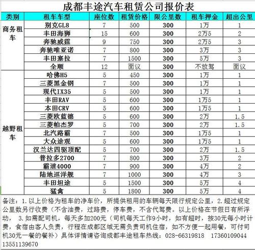 2024车牌指标出租价格？哪里可以租到？