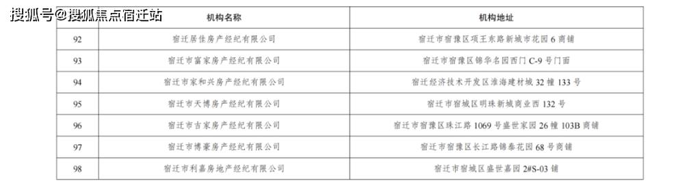 2024年北京京牌照出租中介推荐