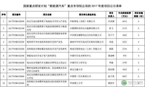 现在新能源指标出租公司推荐？需要提供哪些资料呢？