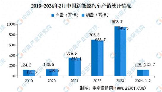 2024年新能源指标价格(2024年新能源车补贴政策？新能源汽车市场趋势2024)