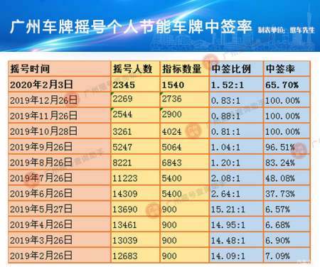 现在新能源车牌多少钱一年注意事项-专项服务