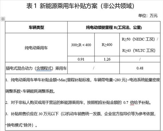 2024电车指标需要多少钱2024已更新最新指标-车牌政策